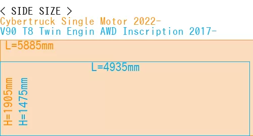 #Cybertruck Single Motor 2022- + V90 T8 Twin Engin AWD Inscription 2017-